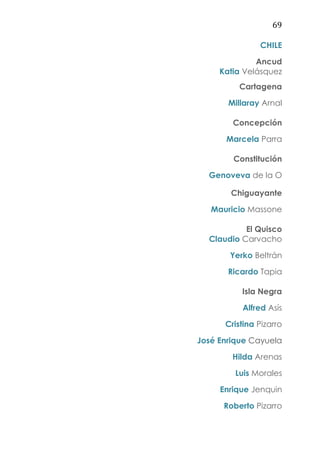 69
CHILE
Ancud
Katia Velásquez
Cartagena
Millaray Arnal
Concepción
Marcela Parra
Constitución
Genoveva de la O
Chiguayante
Mauricio Massone
El Quisco
Claudio Carvacho
Yerko Beltrán
Ricardo Tapia
Isla Negra
Alfred Asís
Cristina Pizarro
José Enrique Cayuela
Hilda Arenas
Luis Morales
Enrique Jenquin
Roberto Pizarro
 