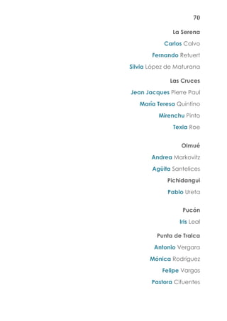 70
La Serena
Carlos Calvo
Fernando Retuert
Silvia López de Maturana
Las Cruces
Jean Jacques Pierre Paul
María Teresa Quintino
Mirenchu Pinto
Texia Roe
Olmué
Andrea Markovitz
Agüita Santelices
Pichidangui
Pablo Ureta
Pucón
Iris Leal
Punta de Tralca
Antonio Vergara
Mónica Rodríguez
Felipe Vargas
Pastora Cifuentes
 