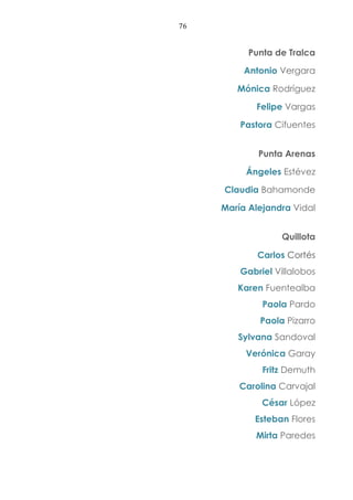 76
Punta de Tralca
Antonio Vergara
Mónica Rodríguez
Felipe Vargas
Pastora Cifuentes
Punta Arenas
Ángeles Estévez
Claudia Bahamonde
María Alejandra Vidal
Quillota
Carlos Cortés
Gabriel Villalobos
Karen Fuentealba
Paola Pardo
Paola Pizarro
Sylvana Sandoval
Verónica Garay
Fritz Demuth
Carolina Carvajal
César López
Esteban Flores
Mirta Paredes
 