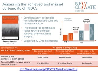 Assessing the achieved and missed
co-benefits of INDCs
Combined results for:
EU, US, China, Canada, Japan
Co-benefits in 2030 (per year)
Cost savings from fossil
fuel imports
Prevented deaths from
air pollution
Jobs created in the
renewable energy sector
Achieved by INDCs
(compared to current policies)
USD 41 billion 115,000 deaths 1 million jobs
Potential in 100% renewable scenario
(additional to INDC)
USD 514 billion 1.3 million deaths 3 million jobs
Current
policies
INDC
scenario
100%renewable
scenario
Achieved
benefits
Missed
(potential)
benefits
2030
2012
Co-benefits
Published March 2015
and June 2015
Consideration of co-benefits
can reduce perceived costs and
increase ambition
The “missed” co-benefits are
scales larger than those
achieved by the countries
analysed
Supported by CAN international
Example of
methodology
http://newclimate.org/2015/03/27/indc-cobenefits/
 