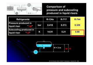 CO2 industrial applications | PDF