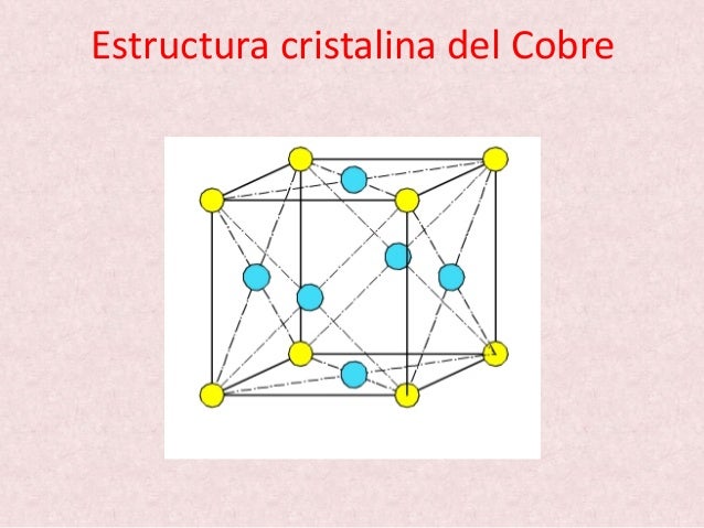 Estructura Cristalina Del Cobre