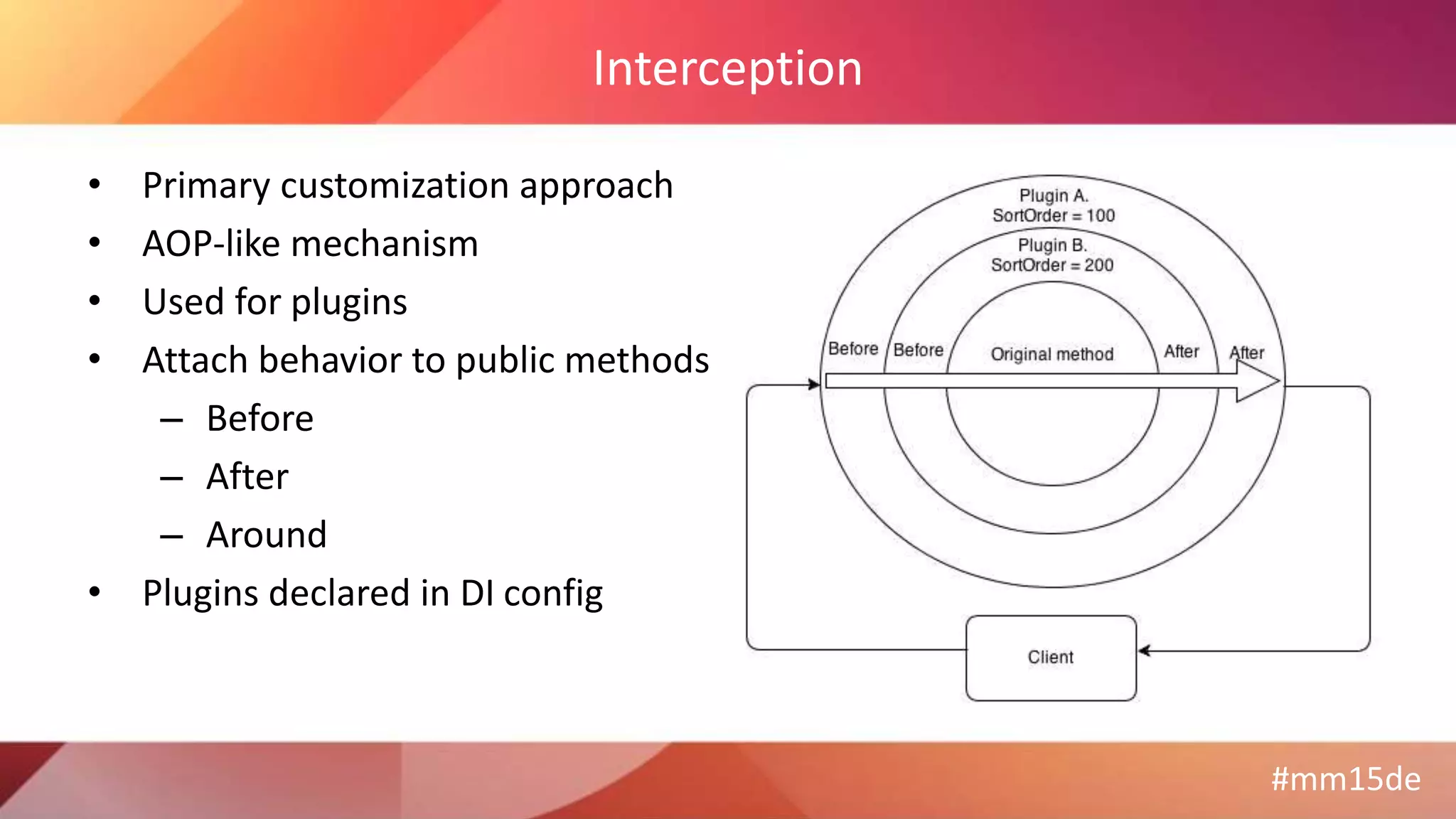 #mm15de
Interception
• Primary customization approach
• AOP-like mechanism
• Used for plugins
• Attach behavior to public methods
– Before
– After
– Around
• Plugins declared in DI config
 