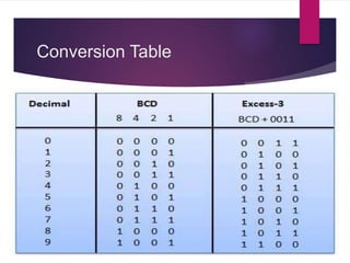 Conversion Table
 