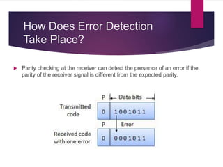 How Does Error Detection
Take Place?
 Parity checking at the receiver can detect the presence of an error if the
parity of the receiver signal is different from the expected parity.
 