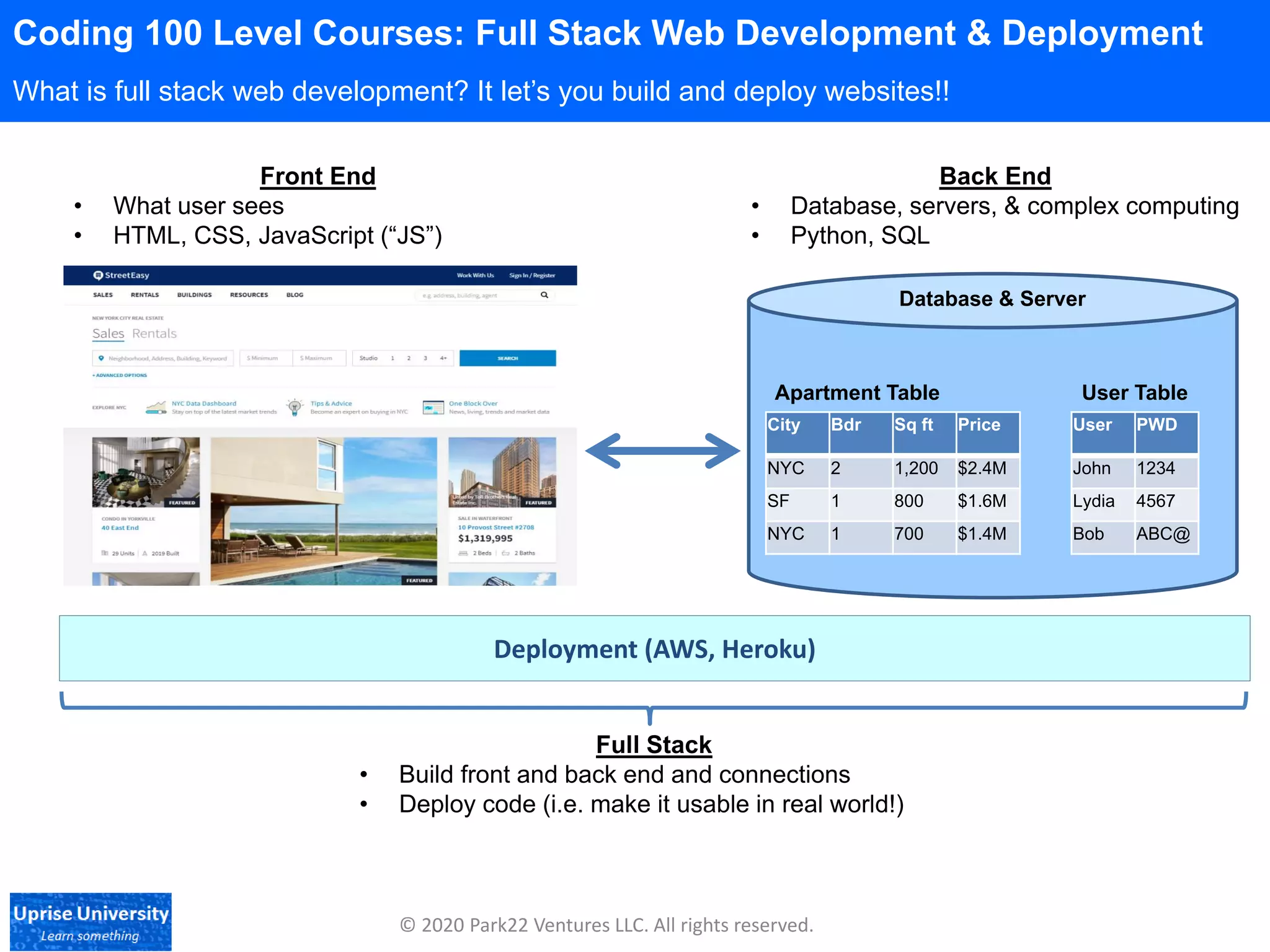 1 coding101 fewd_lesson1_coding_quickstart 20210105