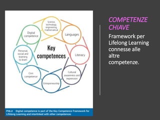 COMPETENZE
CHIAVE
Framework per
Lifelong Learning
connesse alle
altre
competenze.
 