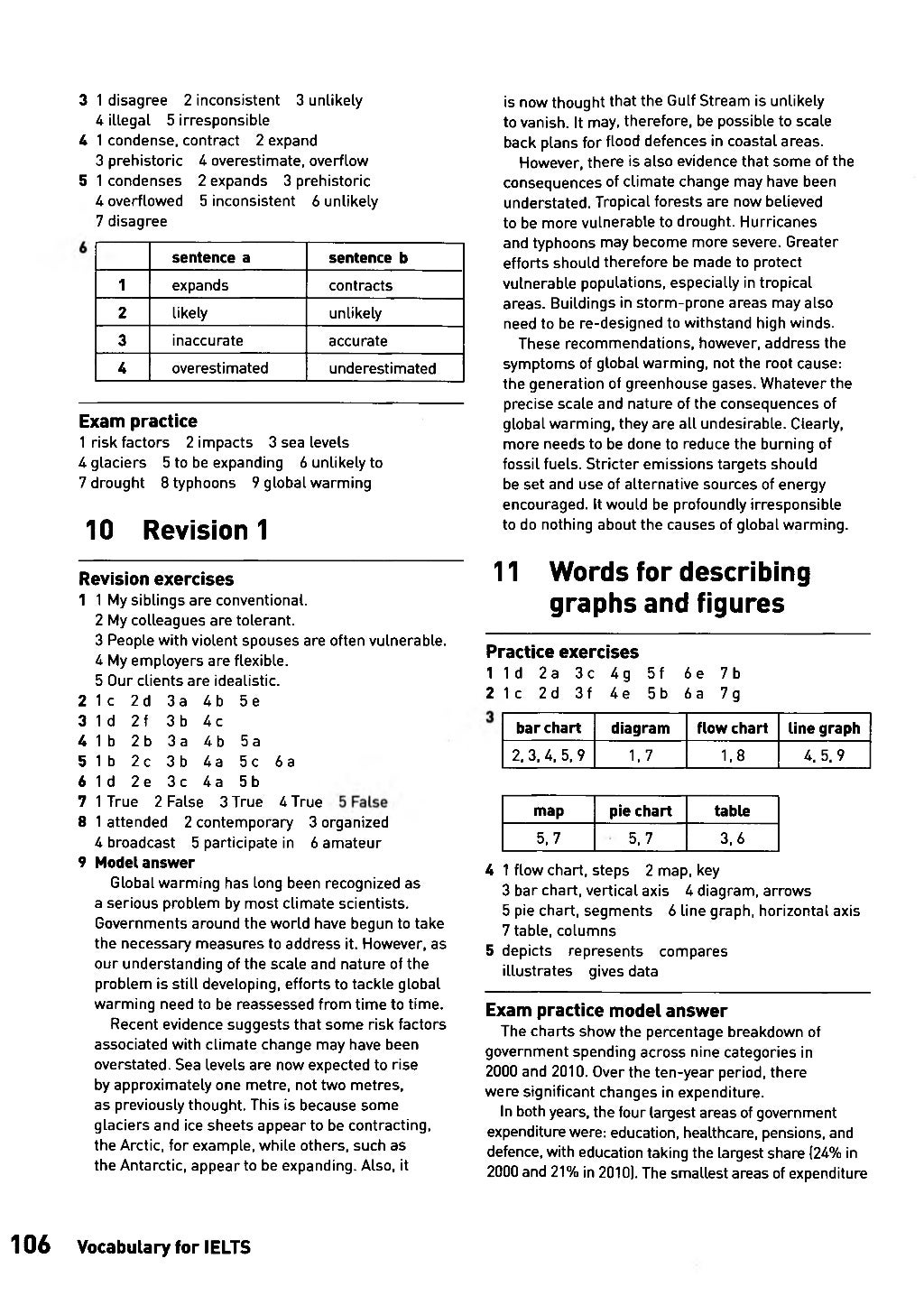 1 collins vocabulary_for_ielts_book