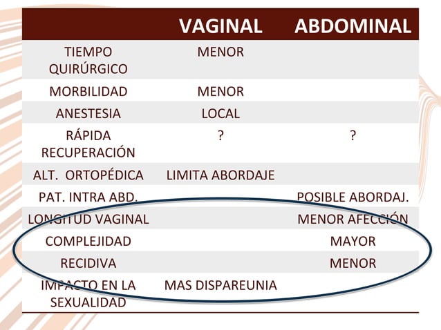 Colposacropexia Sociedad Venezolana de Cirugía