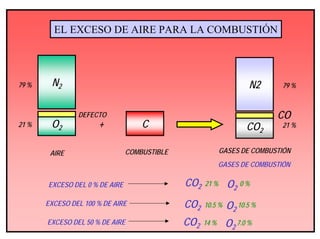 1 combustibles principios combustion