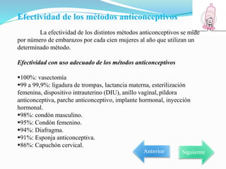 Efectividad de los métodos anticonceptivos
La efectividad de los distintos métodos anticonceptivos se mide
por número de embarazos por cada cien mujeres al año que utilizan un
determinado método.
Efectividad con uso adecuado de los métodos anticonceptivos
100%: vasectomía
99 a 99,9%: ligadura de trompas, lactancia materna, esterilización
femenina, dispositivo intrauterino (DIU), anillo vaginal, píldora
anticonceptiva, parche anticonceptivo, implante hormonal, inyección
hormonal.
98%: condón masculino.
95%: Condón femenino.
94%: Diafragma.
91%: Esponja anticonceptiva.
86%: Capuchón cervical.
Anterior Siguiente
 