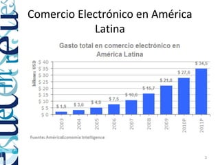 Comercio Electrónico en América
            Latina




                                  3
 