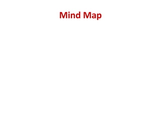Mind Map
 