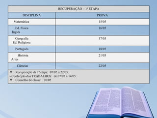 RECUPERAÇÃO – 1ª ETAPA
         DISCIPLINA                                PROVA
  Matemática                                        15/05
   Ed. Física                                       16/05
 Inglês
   Geografia                                        17/05
  Ed. Religiosa
    Português                                       18/05
      História                                      21/05
 Artes
     Ciências                                       22/05
 Recuperação da 1ª etapa: 07/05 a 22/05
- Confecção dos TRABALHOS: de 07/05 a 14/05
 Conselho de classe: 26/05
 