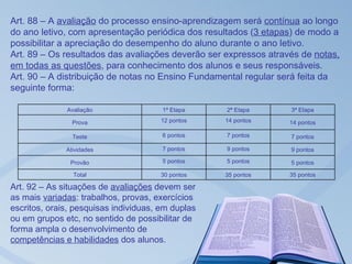 Art. 88 – A avaliação do processo ensino-aprendizagem será contínua ao longo
do ano letivo, com apresentação periódica dos resultados (3 etapas) de modo a
possibilitar a apreciação do desempenho do aluno durante o ano letivo.
Art. 89 – Os resultados das avaliações deverão ser expressos através de notas,
em todas as questões, para conhecimento dos alunos e seus responsáveis.
Art. 90 – A distribuição de notas no Ensino Fundamental regular será feita da
seguinte forma:

              Avaliação                1ª Etapa    2ª Etapa       3ª Etapa

                Prova                 12 pontos    14 pontos      14 pontos

                Teste                  6 pontos    7 pontos       7 pontos

              Atividades               7 pontos    9 pontos       9 pontos

               Provão                  5 pontos    5 pontos       5 pontos

                Total                 30 pontos    35 pontos      35 pontos

Art. 92 – As situações de avaliações devem ser
as mais variadas: trabalhos, provas, exercícios
escritos, orais, pesquisas individuas, em duplas
ou em grupos etc, no sentido de possibilitar de
forma ampla o desenvolvimento de
competências e habilidades dos alunos.
 