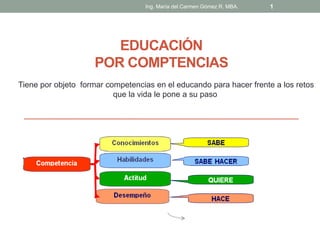 EDUCACIÓN
POR COMPTENCIAS
Ing. María del Carmen Gómez R. MBA. 1
Tiene por objeto formar competencias en el educando para hacer frente a los retos
que la vida le pone a su paso
 