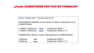 ¿Puedo ACREDITARME POR VIAS NO FORMALES?
EDAD: 18 Años nivel 1 / 20 años nivel II y III
EXPERIENCIA LABORAL ( En los últimos 10 años) y relacionado con la
COMPETENCIA
-2 AÑOS ( 1200Horas) Cualificación NIVEL 1
-3 AÑOS ( 2000Horas) Cualificación NIVEL 2 Y 3
FORMACIÓN ( Últimos 10 años) relacionado con la COMPETENCIA
-200Horas Cualificación NIVEL 1
-300Horas Cualificación NIVEL 2 Y 3
 