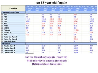 An 18-year-old female
Mild microcytic anemia (resolved)
Reticulocytosis (resolved)
Severe thrombocytopenia (resolved)
 