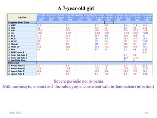 9/26/2018 14
A 7-year-old girl
Severe periodic neutropenia
Mild normocytic anemia and thrombocytosis, consistent with inflammation (infection)
 