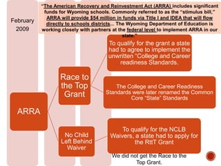 February
2009

To qualify for the grant a state
had to agree to implement the
unwritten “College and Career
readiness Standards.

Race to
the Top
Grant

The College and Career Readiness
Standards were later renamed the Common
Core “State” Standards

ARRA
No Child
Left Behind
Waiver

To qualify for the NCLB
Waivers, a state had to apply for
the RttT Grant
We did not get the Race to the
Top Grant.

 