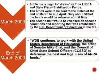 March 2009

End of
March 2009

• ARRA funds begin to “stream” for Title I, IDEA
and State Fiscal Stabilization Funds.
• The funds were to be sent to the states at the
end of March to mid April. Only about 50%of
the funds would be released at that time
• The second half would be released on specific
conditions and reporting that was established
by the U.S. Department of Education in the fall.

• “WDE continues to work with the United
States Department of Education, the office
of Senator Mike Enzi, and the Council of
Chief State School Officers (CCSSO) to
determine the best and legal uses of ARRA
funds.”

 