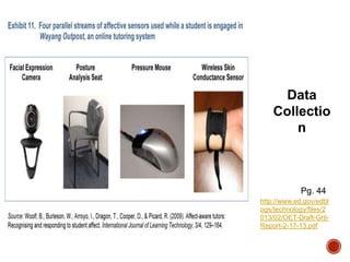 Data
Collectio
n

Pg. 44
http://www.ed.gov/edbl
ogs/technology/files/2
013/02/OET-Draft-GritReport-2-17-13.pdf

 