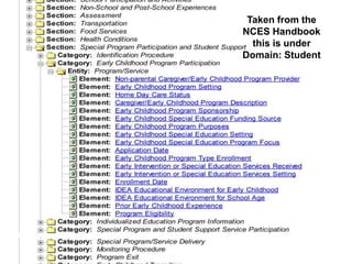Taken from the
NCES Handbook
this is under
Domain: Student

 