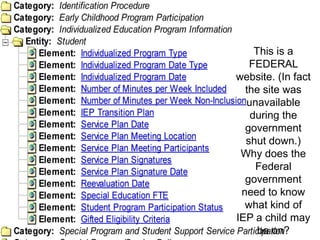 This is a
FEDERAL
website. (In fact
the site was
unavailable
during the
government
shut down.)
Why does the
Federal
government
need to know
what kind of
IEP a child may
be on?

 