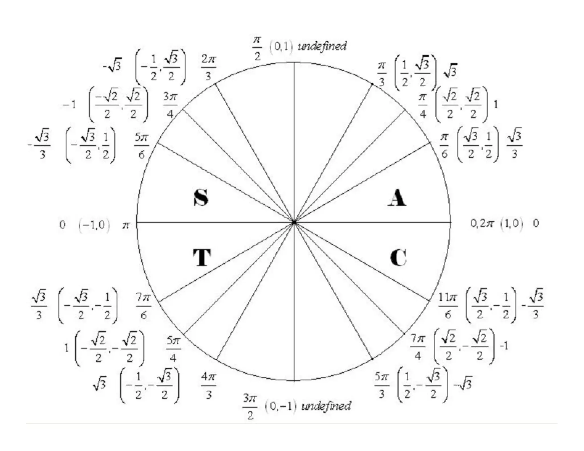 Q. Express the
complex number
in polar form
and find the
principle argument.
i++++−−−− 3
Q. Express the
complex number
in polar form
and find the
principle argument.
31 i++++
 