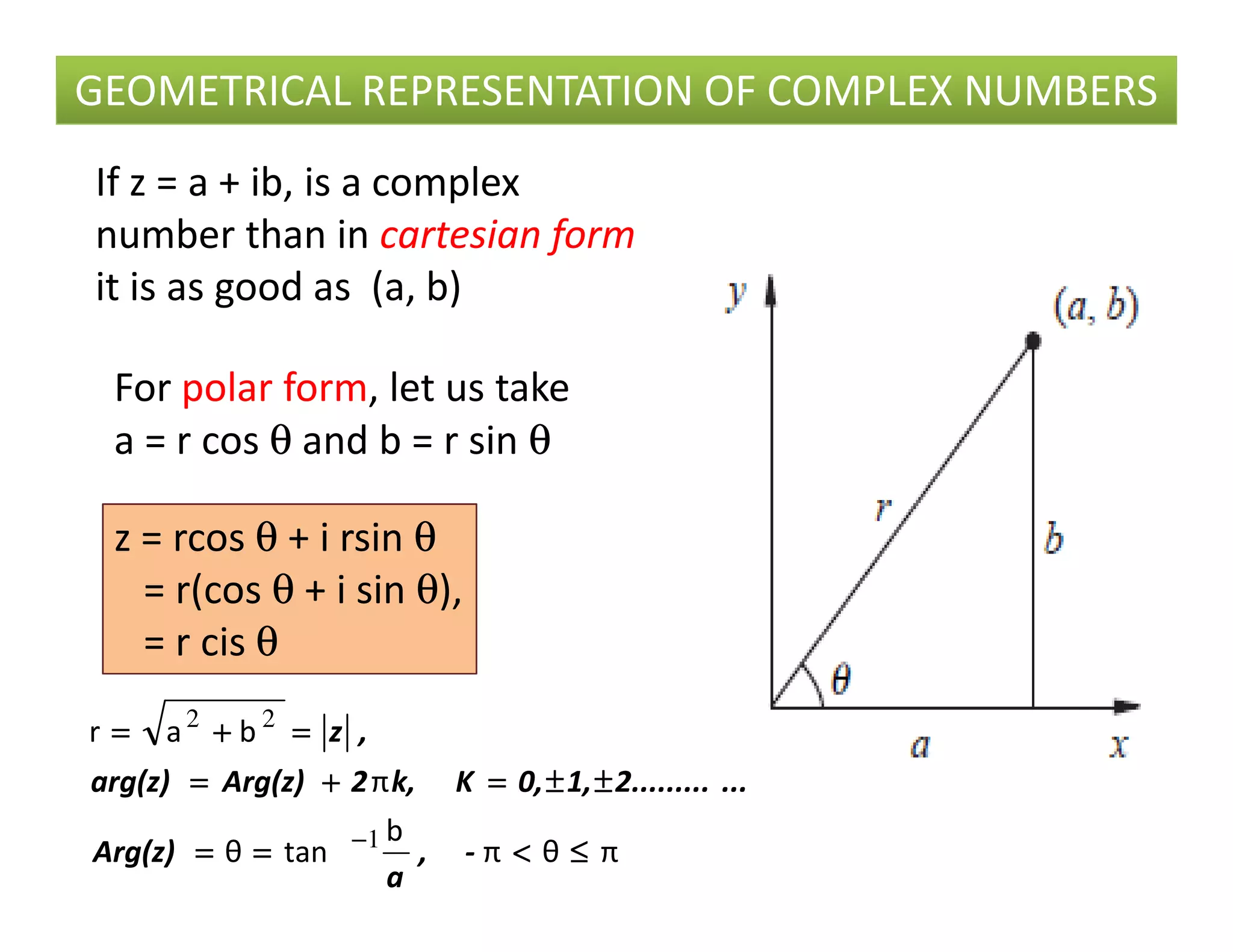GEOMETRICAL REPRESENTATION OF COMPLEX NUMBERS
If z = a + ib, is a complex
number than in cartesian form
it is as good as (a, b)
For polar form, let us take
a = r cos θ and b = r sin θ
z = rcos θ + i rsin θ
= r(cos θ + i sin θ),
= r cis θ
πθπ
b
tanθ
π
bar
≤≤≤≤<<<<========
±±±±±±±±====++++====
====++++====
−−−−
-,
a
Arg(z)
...2.........1,0,Kk,2Arg(z)arg(z)
,z
1
22
 