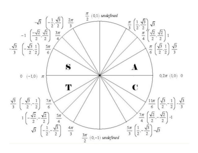 1 complex numbers polar form of complex number