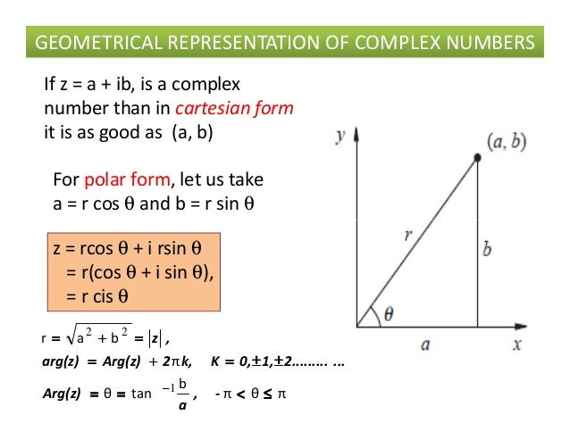 1 complex numbers polar form of complex number