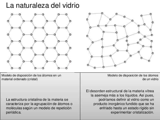 Composición delvidrio
