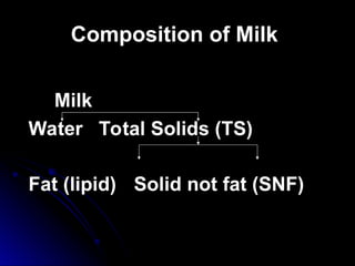1 composition and structure jhhhjjgfdsdfgh | PPT