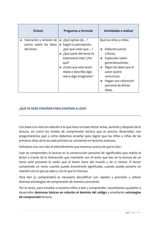 13 | P á g i n a 
Énfasis 
Preguntas a formular 
Actividades a realizar Valoración y emisión de juicios sobre las ideas del texto. ¿Qué opinas de…? Según tu percepción, ¿por qué crees que…? ¿Qué parte del texto te impresionó más? ¿Por qué? ¿Crees que este texto relata o describe algo real o algo imaginario? 
Que los niños y niñas: 
Elaboren juicios críticos; Especulen sobre generalizaciones; Digan las ideas que el autor quiere comunicar; Hagan una valoración personal de dichas ideas. 
¿QUÉ SE DEBE ENSEÑAR PARA ENSEÑAR A LEER? 
Con base a lo visto en relación a lo que hace un buen lector antes, durante y después de la lectura, así como los niveles de comprensión lectora que es preciso desarrollar, nos preguntaremos qué y cómo debemos enseñar para lograr que los niños y niñas de los primeros años de la escuela primaria se conviertan en lectores exitosos. 
Volvamos una vez más al entendimiento que tenemos acerca de qué es leer: 
Leer es comprender; la lectura es la construcción personal de significados que realiza el lector a través de la interacción que mantiene con el texto que lee; en la lectura de un texto está presente la visión que el lector tiene del mundo y de sí mismo. El lector comprende un texto cuando puede encontrarle significado, cuando puede ponerlo en relación con lo que ya sabe y con lo que le interesa. 
Para leer (y comprender) es necesario decodificar con rapidez y precisión y utilizar diversas estrategias de comprensión de manera consciente. 
Por lo tanto, para enseñar a nuestros niños a leer y comprender, necesitamos ayudarles a desarrollar destrezas básicas en relación al dominio del código y enseñarles estrategias de comprensión lectora. 
