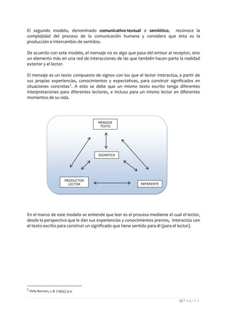 5 | P á g i n a 
El segundo modelo, denominado comunicativo-textual o semiótico, reconoce la complejidad del proceso de la comunicación humana y considera que ésta es la producción e intercambio de sentidos. 
De acuerdo con este modelo, el mensaje no es algo que pasa del emisor al receptor, sino un elemento más en una red de interacciones de las que también hacen parte la realidad exterior y el lector. 
El mensaje es un texto compuesto de signos con los que el lector interactúa, a partir de sus propias experiencias, conocimientos y expectativas, para construir significados en situaciones concretas5. A esto se debe que un mismo texto escrito tenga diferentes interpretaciones para diferentes lectores, e incluso para un mismo lector en diferentes momentos de su vida. 
En el marco de este modelo se entiende que leer es el proceso mediante el cual el lector, desde la perspectiva que le dan sus experiencias y conocimientos previos, interactúa con el texto escrito para construir un significado que tiene sentido para él (para el lector). 
5 Peña Borrero, L.B. (1993), p.4. 
MENSAJE 
TEXTO 
PRODUCTOR 
LECTOR 
REFERENTE 
SIGNIFICA  