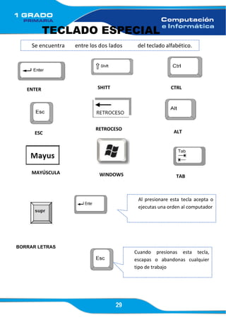 29
Al presionare esta tecla acepta o
ejecutas una orden al computador
ENTER SHITT CTRL
ESC ALT
RETROCESO
MAYÚSCULA WINDOWS TAB
TECLADO ESPECIAL
BORRAR LETRAS
Se encuentra entre los dos lados del teclado alfabético.
Cuando presionas esta tecla,
escapas o abandonas cualquier
tipo de trabajo
 