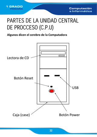 32
PARTES DE LA UNIDAD CENTRAL
DE PROCCESO (C.P.U)
Algunos dicen el cerebro de la Computadora
Lectora de CD
Botón Reset
USB
Caja (case) Botón Power
 