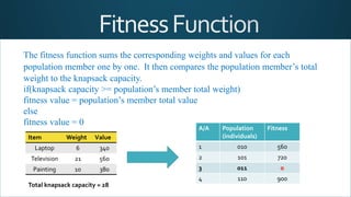 Item Weight Value
Laptop 6 340
Television 21 560
Painting 10 380
Total knapsack capacity = 28
The fitness function sums the corresponding weights and values for each
population member one by one. It then compares the population member’s total
weight to the knapsack capacity.
if(knapsack capacity >= population’s member total weight)
fitness value = population’s member total value
else
fitness value = 0
A/A Population
(individuals)
Fitness
1 010 560
2 101 720
3 011 0
4 110 900
 