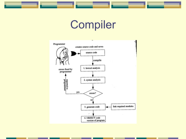 Computer Fundamentals and programming introduce | PPT