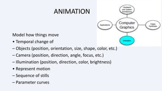1 COMPUTER GRAPHICS.ppt