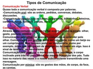 Tipos de Comunicação
Comunicação Verbal
Quase toda a comunicação verbal é composta por palavras.
-Comunicação oral: são as ordens, pedidos, conversas, debates,
discussões.
-Comunicação escrita: são as cartas, telegramas, bilhetinhos, letreiros,
cartazes, livros, folhetos, jornais, revista.
Comunicação Não-Verbal
Através desta comunicação não-verbal ocorre a troca de sinais: olhar,
gesto, postura, mímica.
Comunicação pelo olhar: as pessoas costumam se entender pelo
olhar. Comunicação por gestos: pode ser voluntária, como um beijo ou
um cumprimento. Mas também pode ser involuntária, como por
exemplo, mãos que não param de rabiscar ou de mexer em algo. Isso é
sinal de tensão e, ou nervosismo.
Comunicação pela postura: o modo como nos sentamos, o corpo
inclinado para trás ou para frente, até mesmo a posição dos pés. Tudo
isso na maioria das vezes é o nosso subconsciente transmitindo uma
mensagem.
Comunicação por mímica: são os gestos das mãos, do corpo, da face,
as caretas.
 