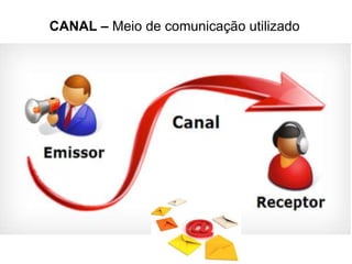 CANAL – Meio de comunicação utilizado
 