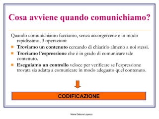 Cosa avviene quando comunichiamo? Quando comunichiamo facciamo, senza accorgercene e in modo rapidissimo, 3 operazioni: Troviamo un contenuto  cercando di chiarirlo almeno a noi stessi. Troviamo l’espressione  che è in grado di comunicare tale contenuto. Eseguiamo un controllo  veloce per verificare se l’espressione trovata sia adatta a comunicare in modo adeguato quel contenuto. CODIFICAZIONE 