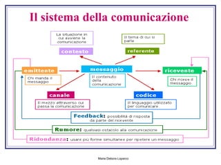 Il   sistema della comunicazione 