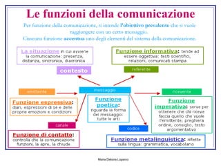 Le funzioni della comunicazione Per funzione della comunicazione, si intende  l’obiettivo prevalente  che si vuole raggiungere con un certo messaggio.  Ciascuna funzione  accentua  uno degli elementi del sistema della comunicazione. 