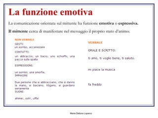 La funzione emotiva La comunicazione orientata sul mittente ha funzione  emotiva  o  espressiva. Il mittente  cerca di manifestare nel messaggio il proprio stato d’animo. 