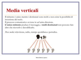 Media verticali   Il mittente è unico mentre i destinatari sono molti e non esiste la possibilità di inversione del ruolo.  Il processo comunicativo avviene in un’unica direzione. L'unico mittente  produce il messaggio, i  molti destinatari  non possono fare altro che riceverlo e decodificarlo.  Mass media : televisione, radio, stampa quotidiana e periodica. 