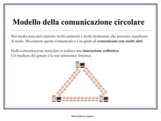 Modello della comunicazione circolare   Nei media reticolari esistono molti emittenti e molti destinatari, che possono scambiarsi di ruolo. Ma ciascun agente comunicativo è in grado di  comunicare con molti altri .  Nella comunicazione reticolare si realizza una  interazione   collettiva .  Un medium del genere è la rete telematica: Internet. 