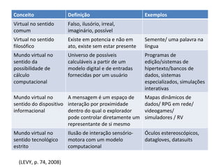 (LEVY, p. 74, 2008) Conceito Definição Exemplos Virtual no sentido comum Falso, ilusório, irreal, imaginário, possível Virtual no sentido filosófico Existe em potencia e não em ato, existe sem estar presente Semente/ uma palavra na língua Mundo virtual no sentido da possibilidade de cálculo computacional Universo de possíveis calculáveis a partir de um modelo digital e de entradas fornecidas por um usuário Programas de edição/sistemas de hipertexto/bancos de dados, sistemas especializados, simulações interativas Mundo virtual no sentido do dispositivo informacional A mensagem é um espaço de interação por proximidade dentro do qual o explorador pode controlar diretamente um representante de si mesmo Mapas dinâmicos de dados/ RPG em rede/ videogames/ simuladores / RV Mundo virtual no sentido tecnológico estrito Ilusão de interação sensório-motora com um modelo computacional Óculos estereoscópicos, datagloves, datasuits  